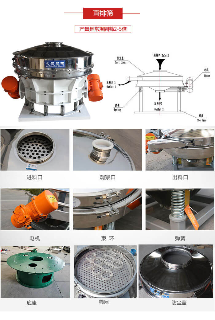 直排篩：電機，束環(huán)，彈簧底座清網(wǎng)裝置等部件展示圖。