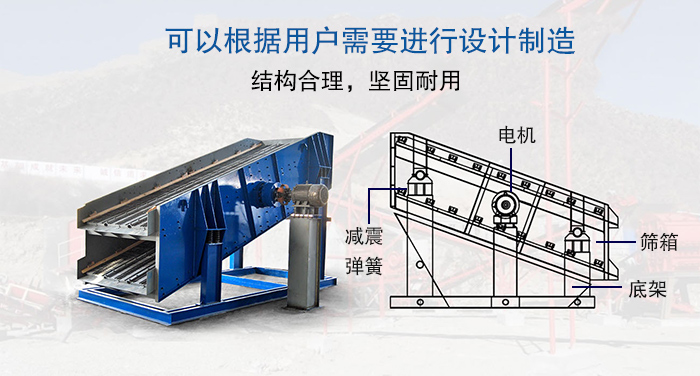 大型振動篩結構由：電機，減震彈簧，篩箱，底架等。