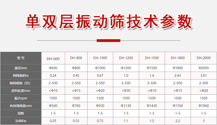 功率kw：0.25-3，直徑mm：0.24-3.01進料粒度mm：10-20