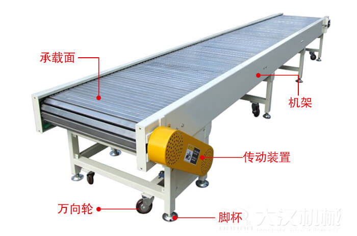 鏈板輸送機的結構：萬向輪，腳杯，機架等結構展示圖